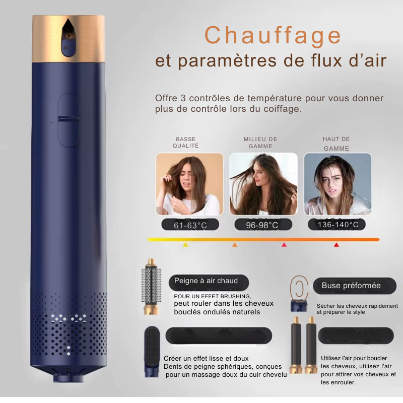 Sèche-Cheveux Multifonction 5-en-1 – Brosse Coiffante avec Accessoires pour Boucler, Lisser et Sécher les Cheveux