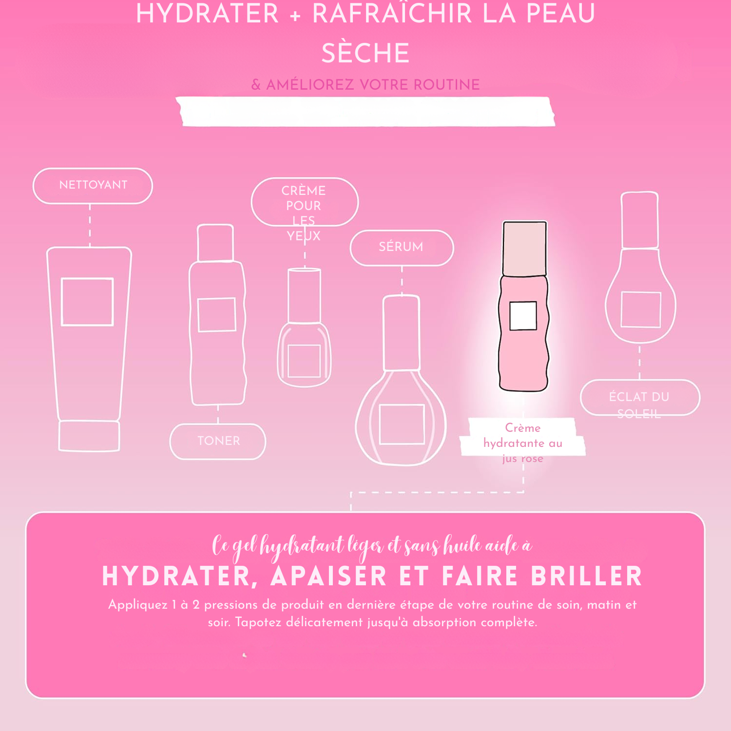 Gel Hydratant Visage Pink Juice – Pour Femmes, Hommes & Adolescents – Hydratation à l’Acide Hyaluronique, Éclat du Teint, Non Comédogène, Sans Huile, Soin Coréen Longue Durée pour Peaux Grasses (50 ml)