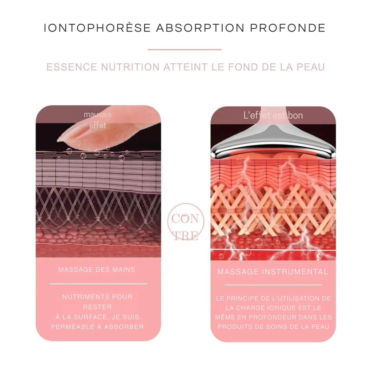 Appareil de Massage Visage & Cou – Anti-Rides & Raffermissant