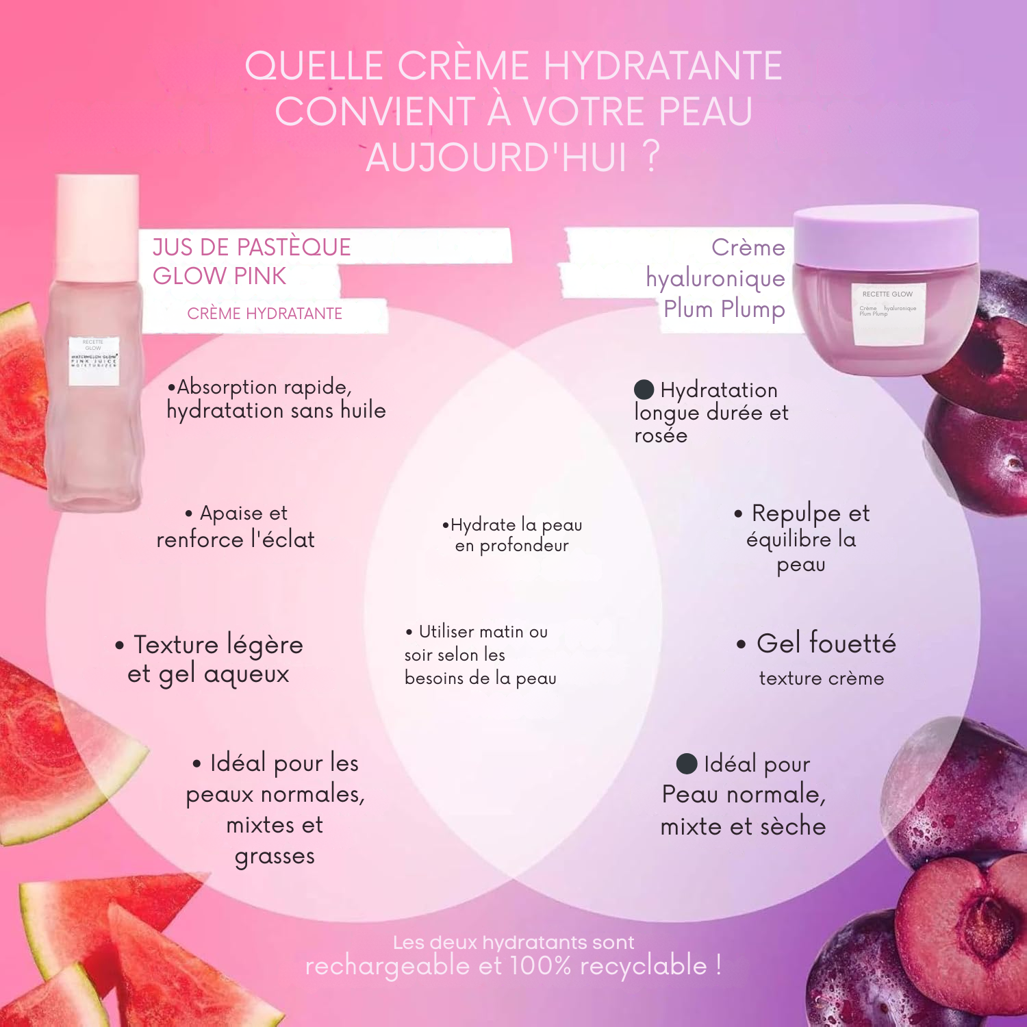 Gel Hydratant Visage Pink Juice – Pour Femmes, Hommes & Adolescents – Hydratation à l’Acide Hyaluronique, Éclat du Teint, Non Comédogène, Sans Huile, Soin Coréen Longue Durée pour Peaux Grasses (50 ml)